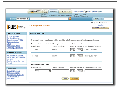 Amazon Web Services Usage Report